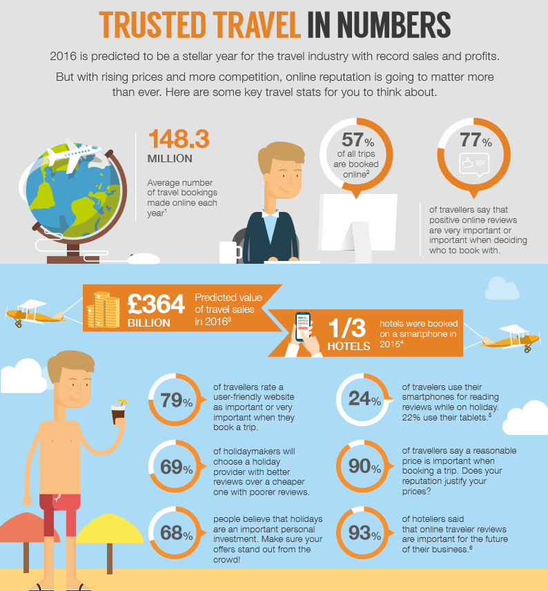 Travelling statistics. Ways of travelling. Types of Travel statistics. Interpreting statistics.