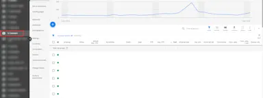 Select a campaign in Adwords Billede-1