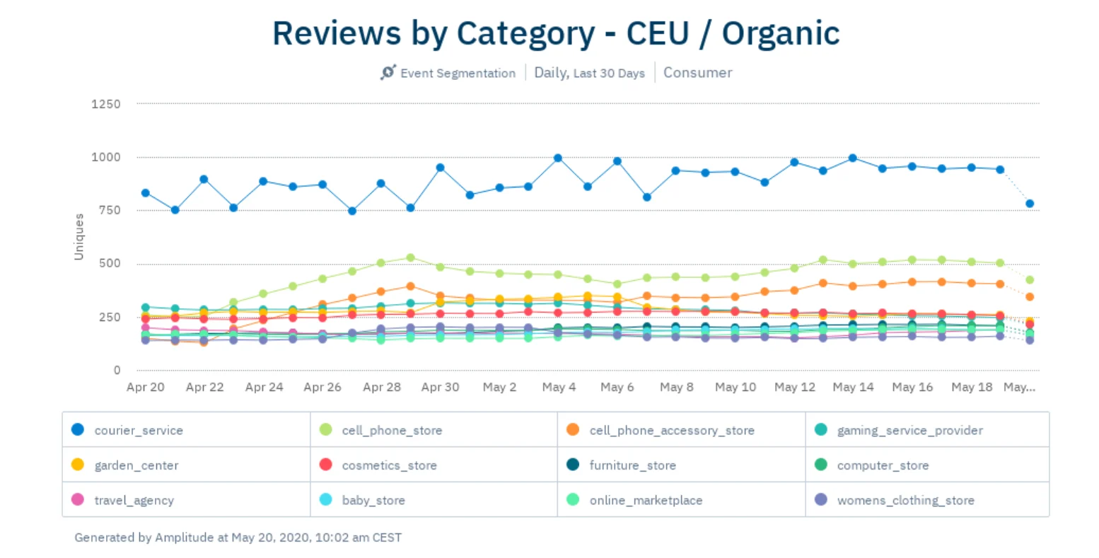 apr6-CEU-organic-reviews