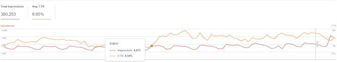 Google Analytics results Google Analytics results