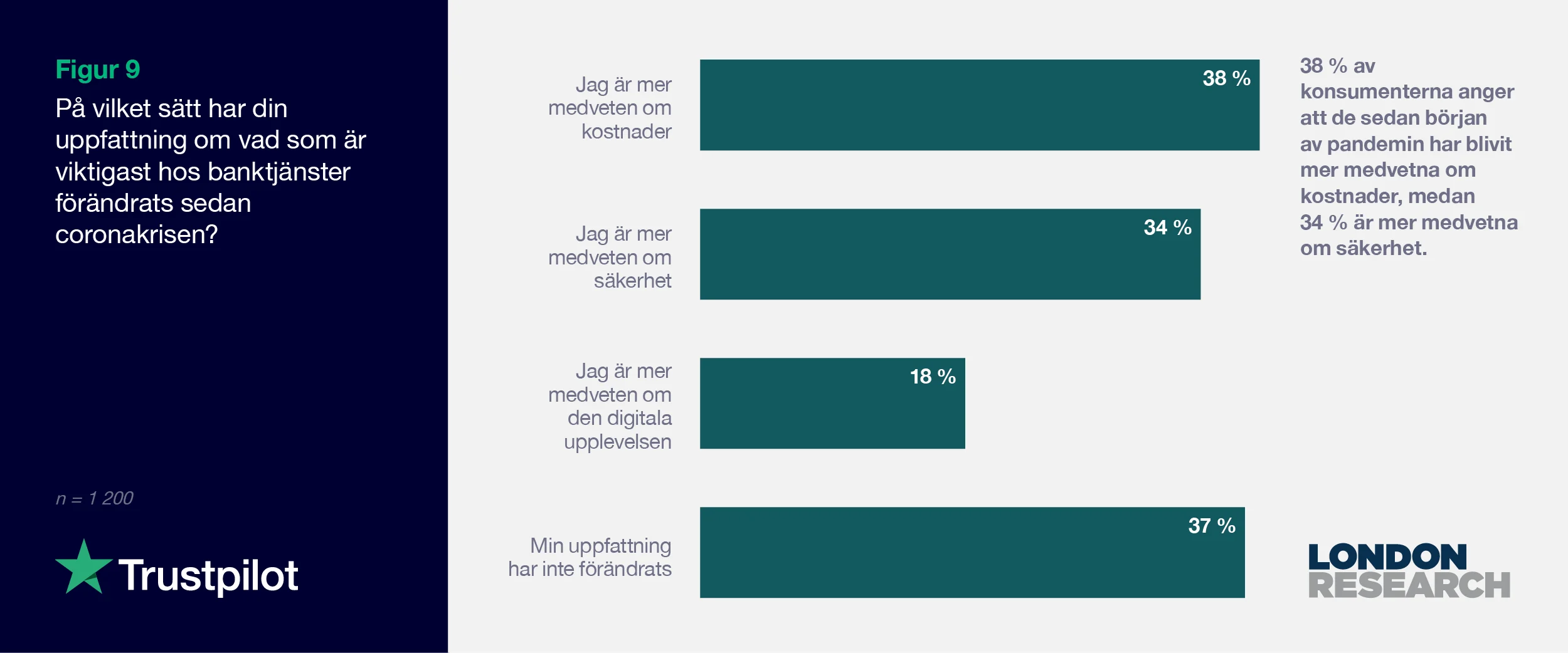 SE 2021 Consumer finance report - Graph 9