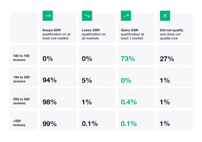 the effect of google seller rating changes 2018 Trustpilot