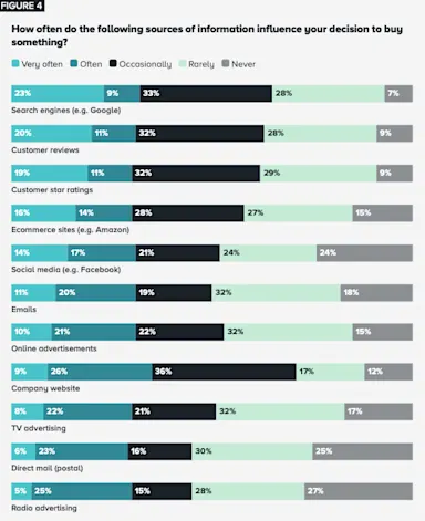 London research image 2