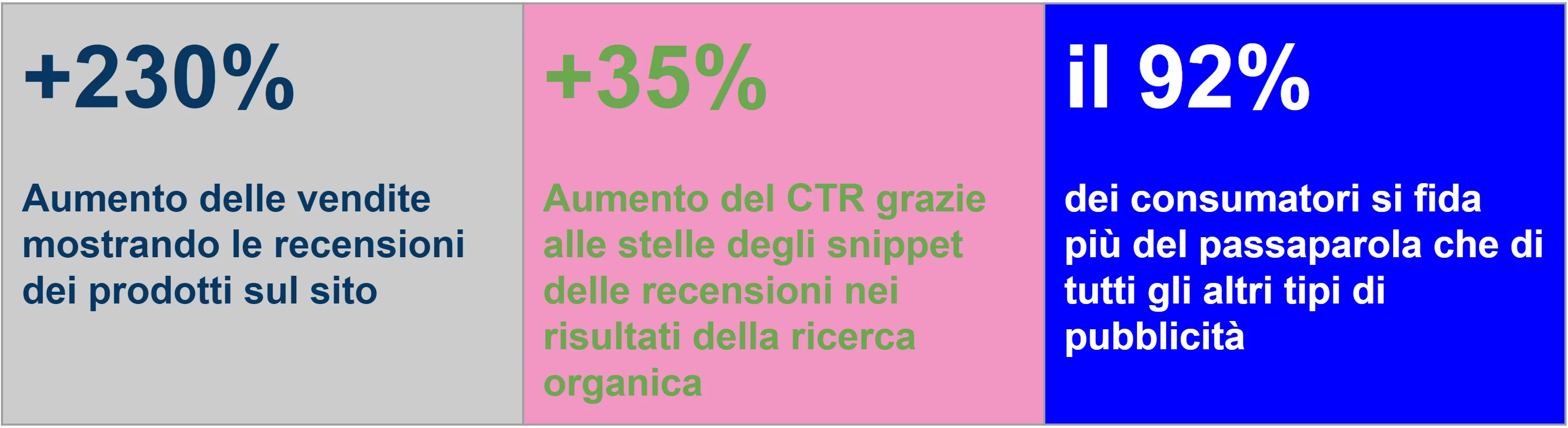 Statistiche italiane