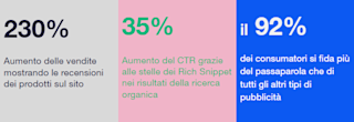 Statistiche italiane