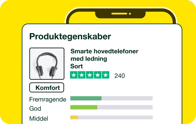 Product Reviews- Danish Yellow