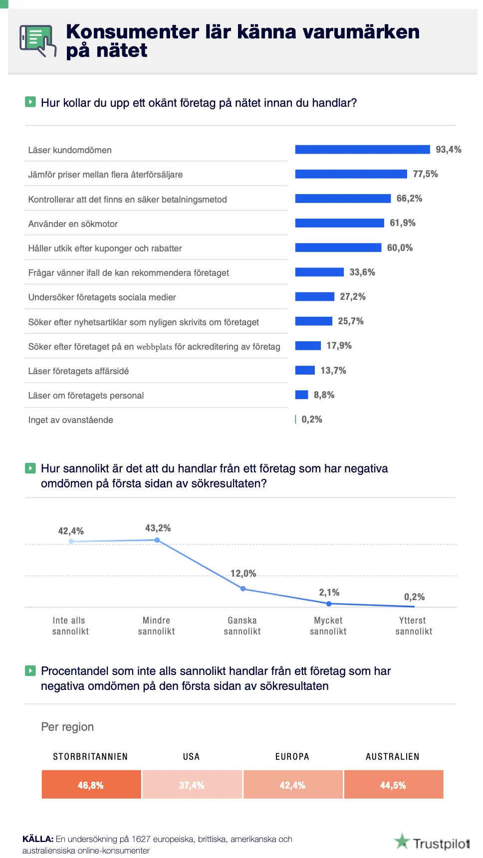 Tabell 2 - Värdet av ett förtroendeingivande varumärkesrykte