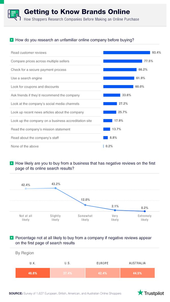Trustpilot - Getting to know brand online Transparency-and-trust-A2
