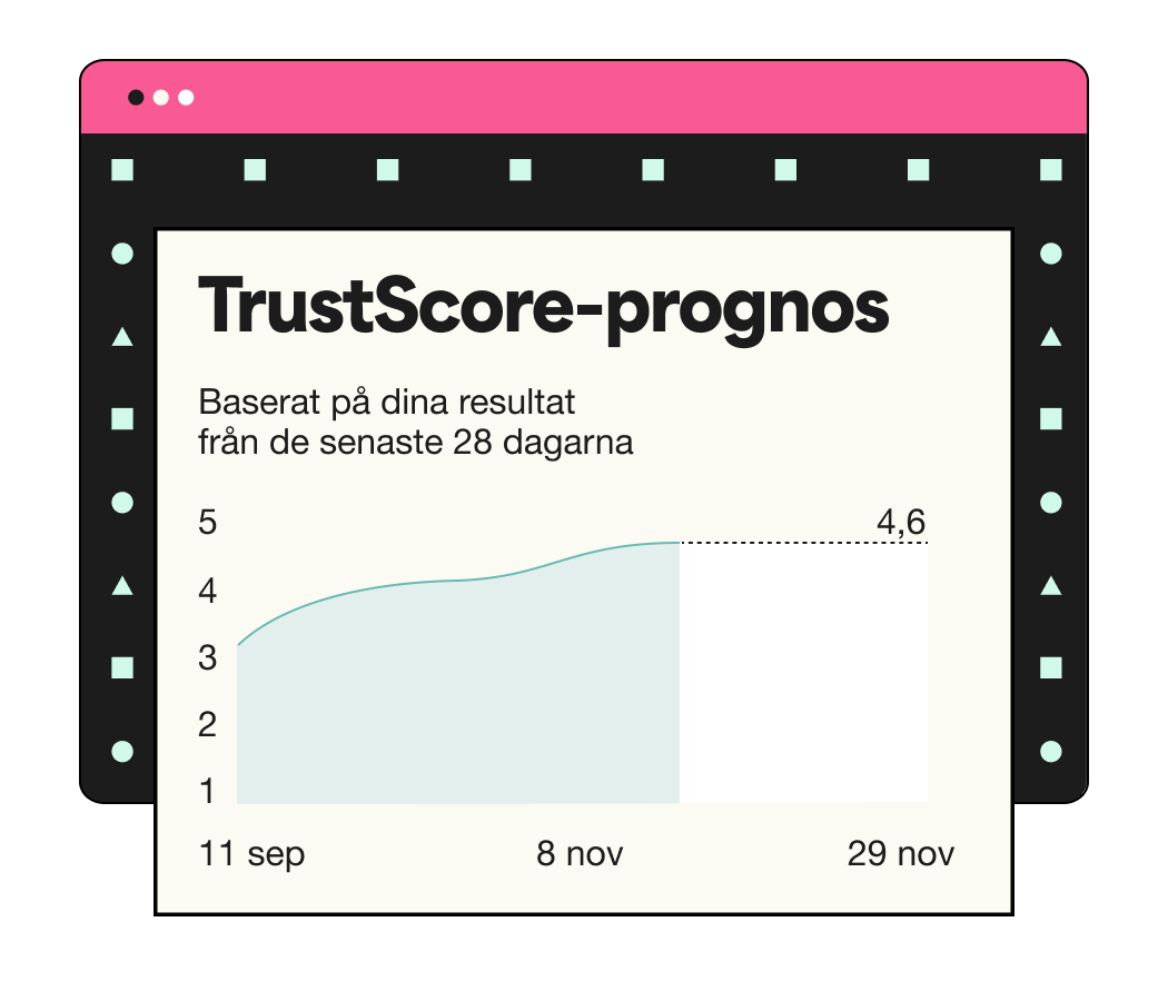 4-Track and improve your performance on Trustpilot - Dashboard and Analytics page - Swedish