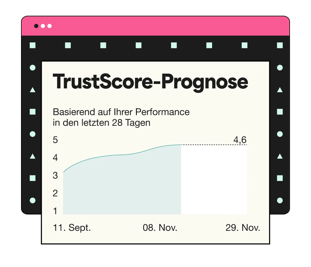 4-Track and improve your performance on Trustpilot - Dashboard and Analytics page-min