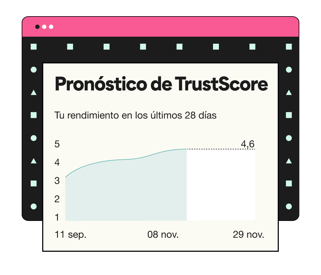 4-Track and improve your performance on Trustpilot - Dashboard and Analytics page