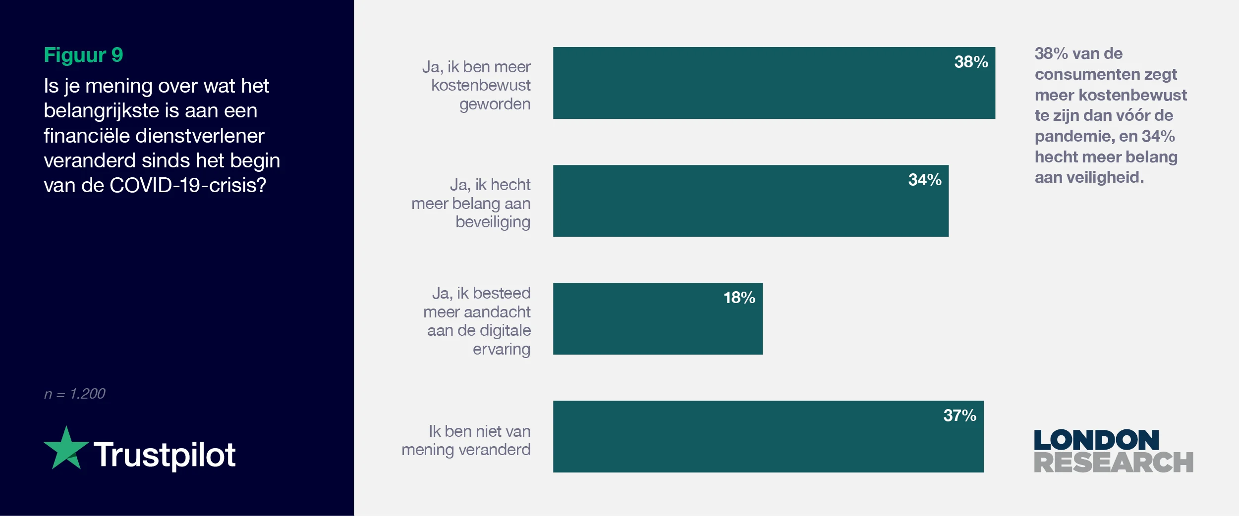 NL 2021 Consumer finance report - Graph 9