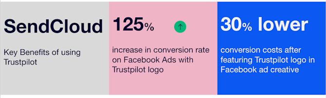 SendCloud Key Benefits of using Trustpilot Updated