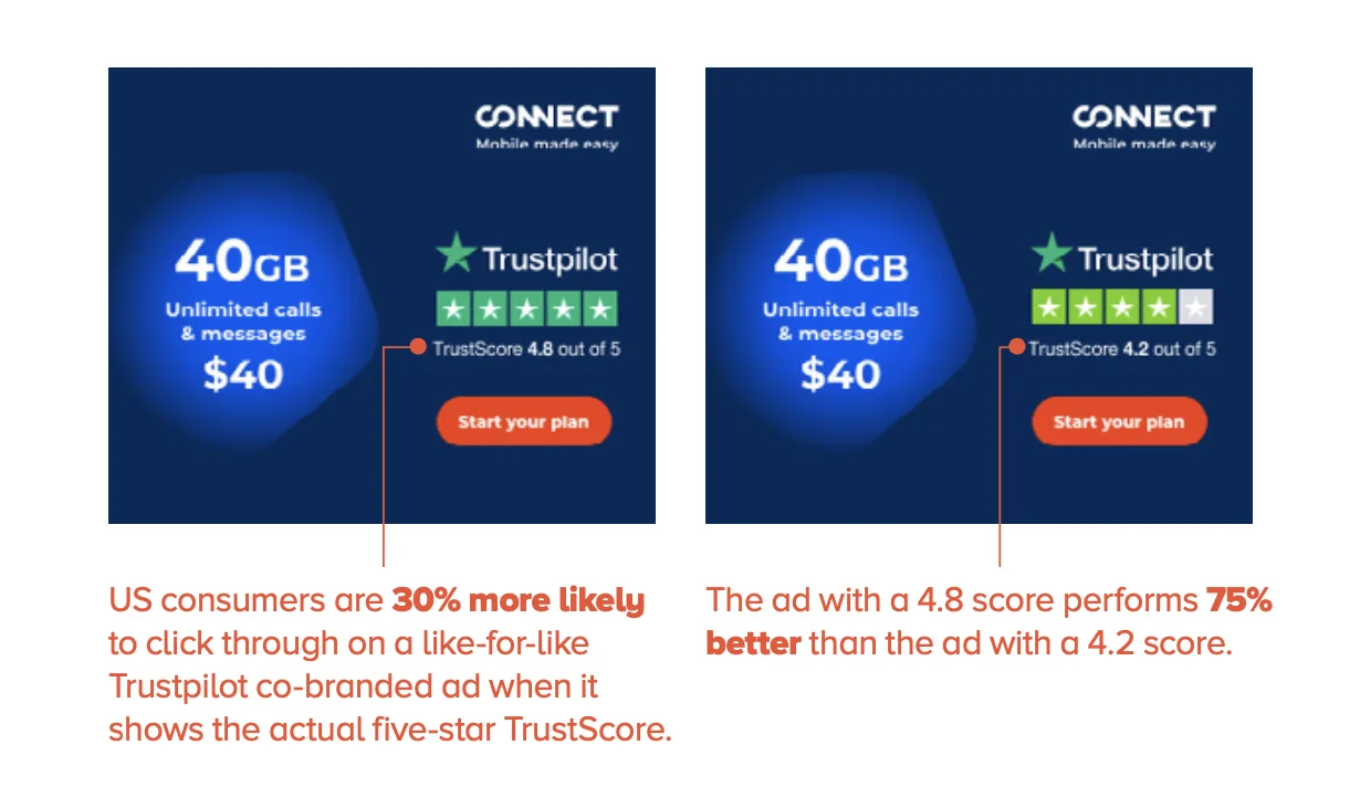 example ad trustscore