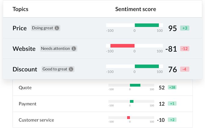 Trustpilot machine learning tool sentiment score