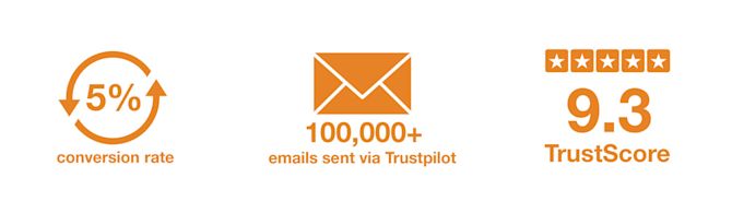 PetFlow Trustpilot statistics Petflow statistics