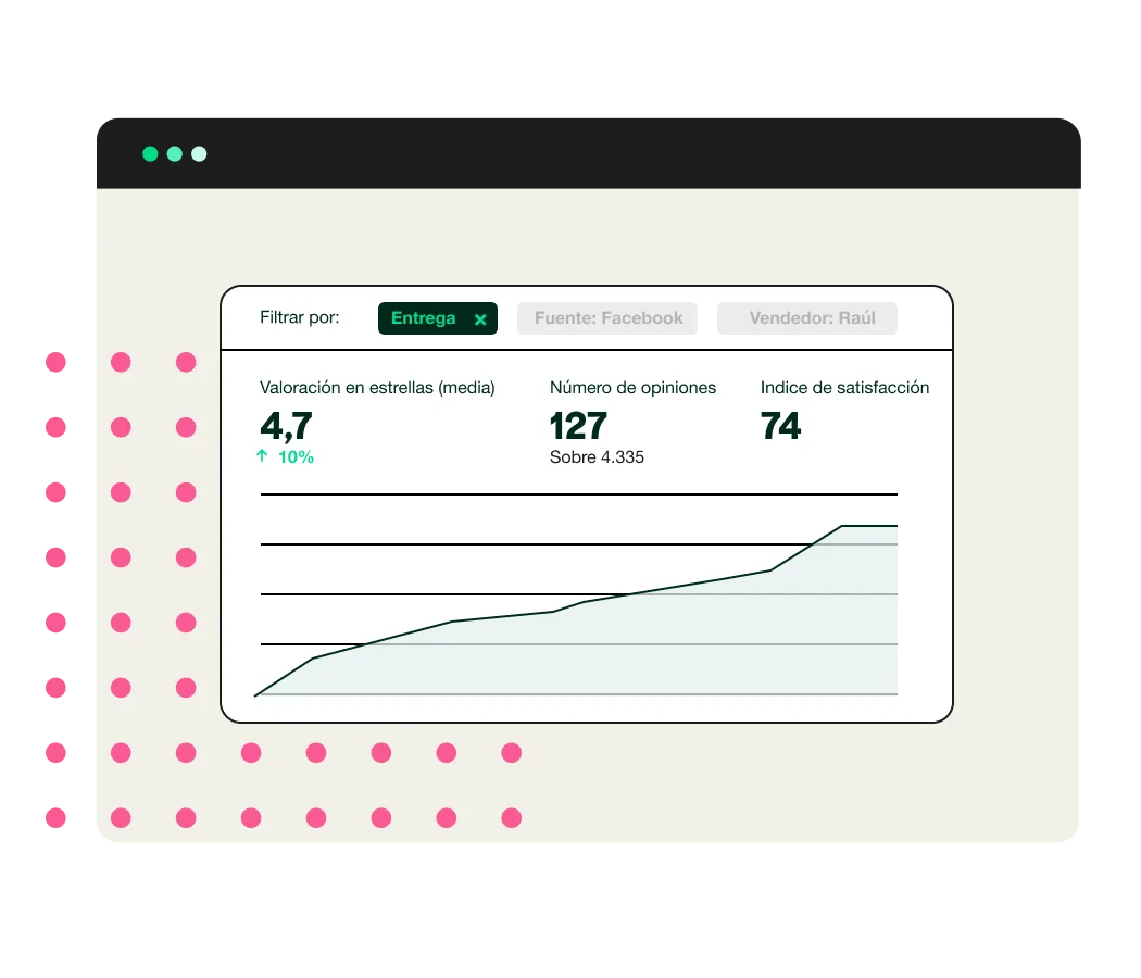 Left Right image - 3-Find key insights for your business - Review Tags page 3-Find key insights - Review Tags page for your business