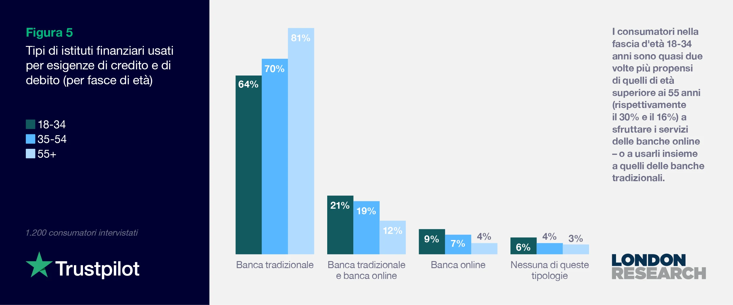 Figura 5 - Finance Report 2021