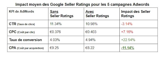 campagnes+adwords+cykelpartner