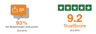Ratioform - Positiv Berwertungen
