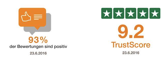 Ratioform - Positiv Berwertungen