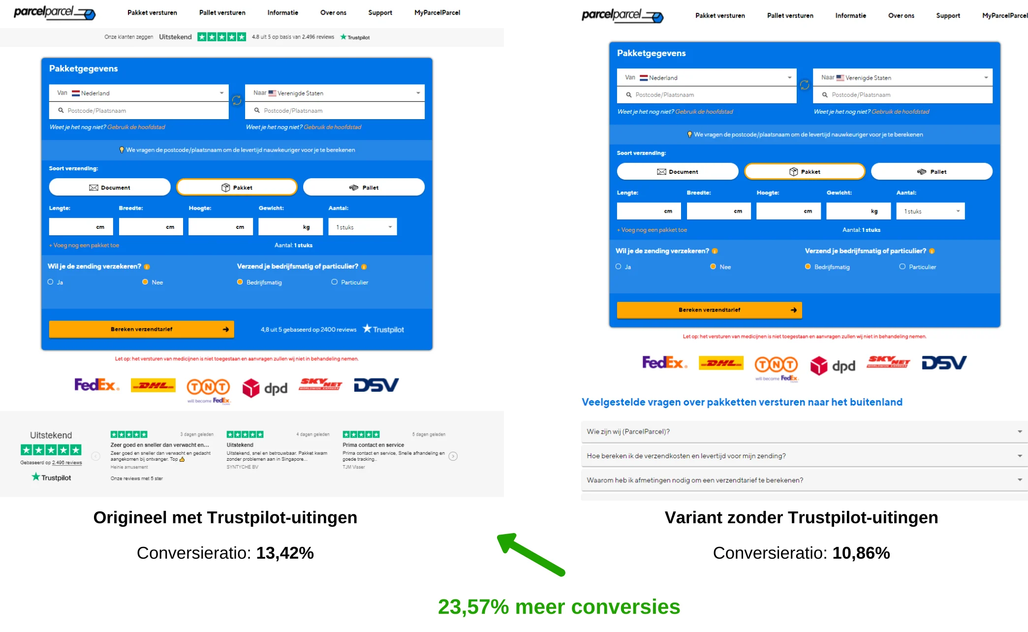 A/B-test