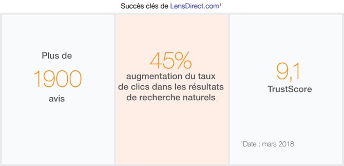 succès+clés+de+Lensdirect+avis+clients+trustpilot