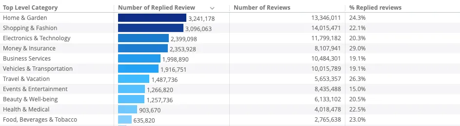 responses to reviews TP data