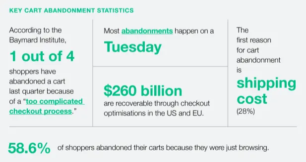 key cart abandonment statistics