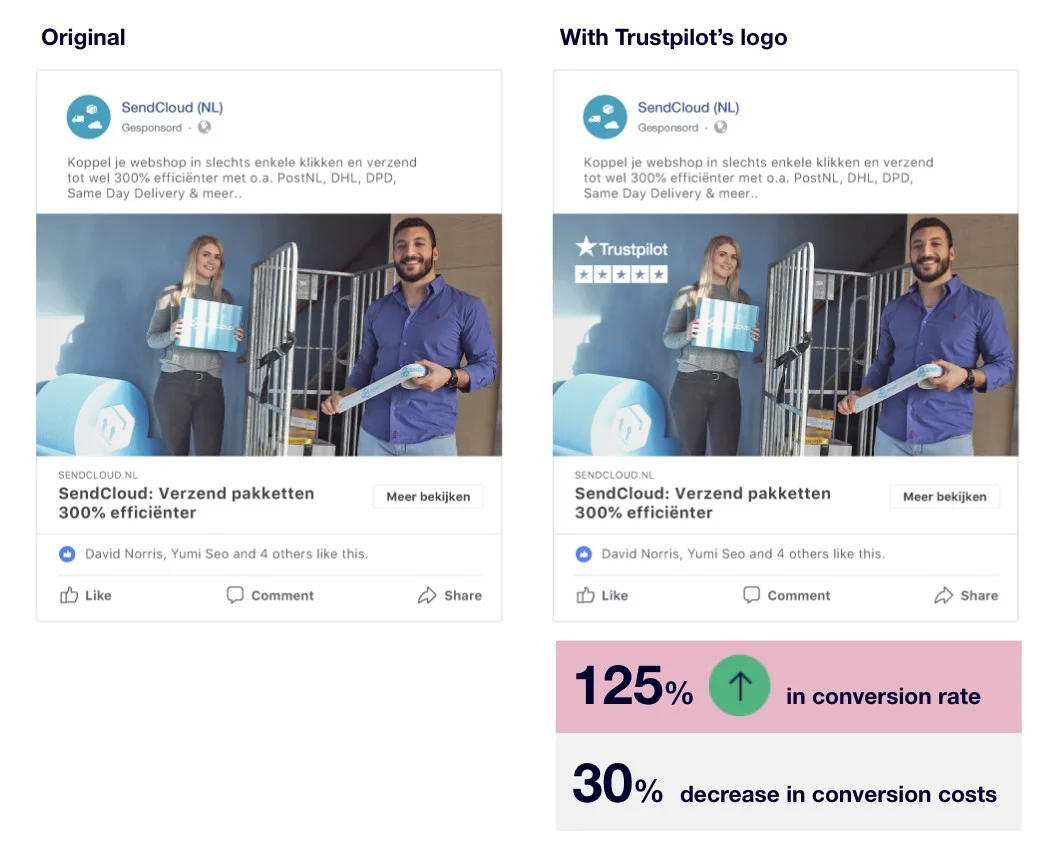 SendCloud ad creative A/B test with social proof