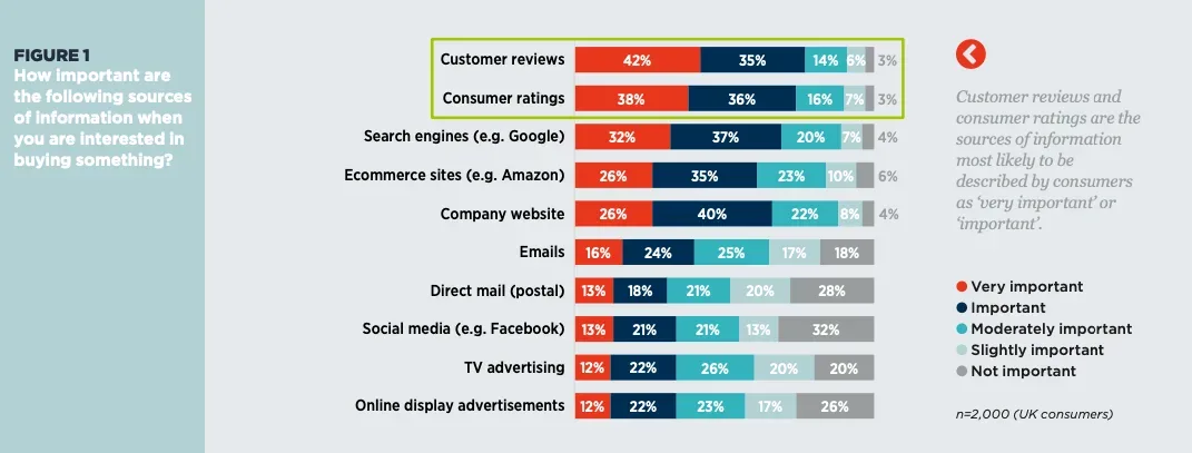 London Research customer review study