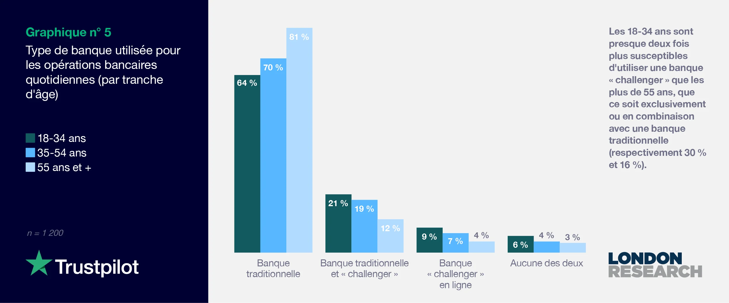 FR 2021 Consumer finance report - Graph 5