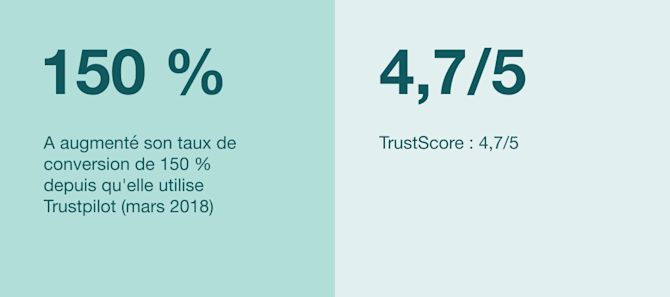 Stats Linandelle
