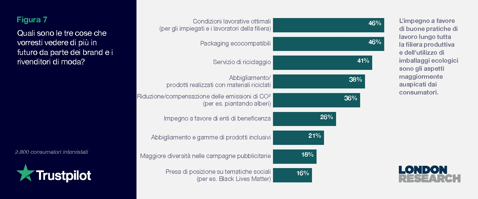 Figura 7: Quali sono le tre cose che vorresti vedere di più in futuro da parte dei brand e i rivenditori di moda?