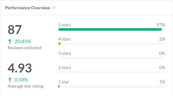 monster mobile performance overview monster mobile performance overview