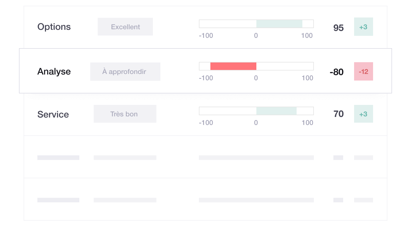 Illustration of Industry Topics in Trustpilot's Review Insights tool FR - Industry Topics
