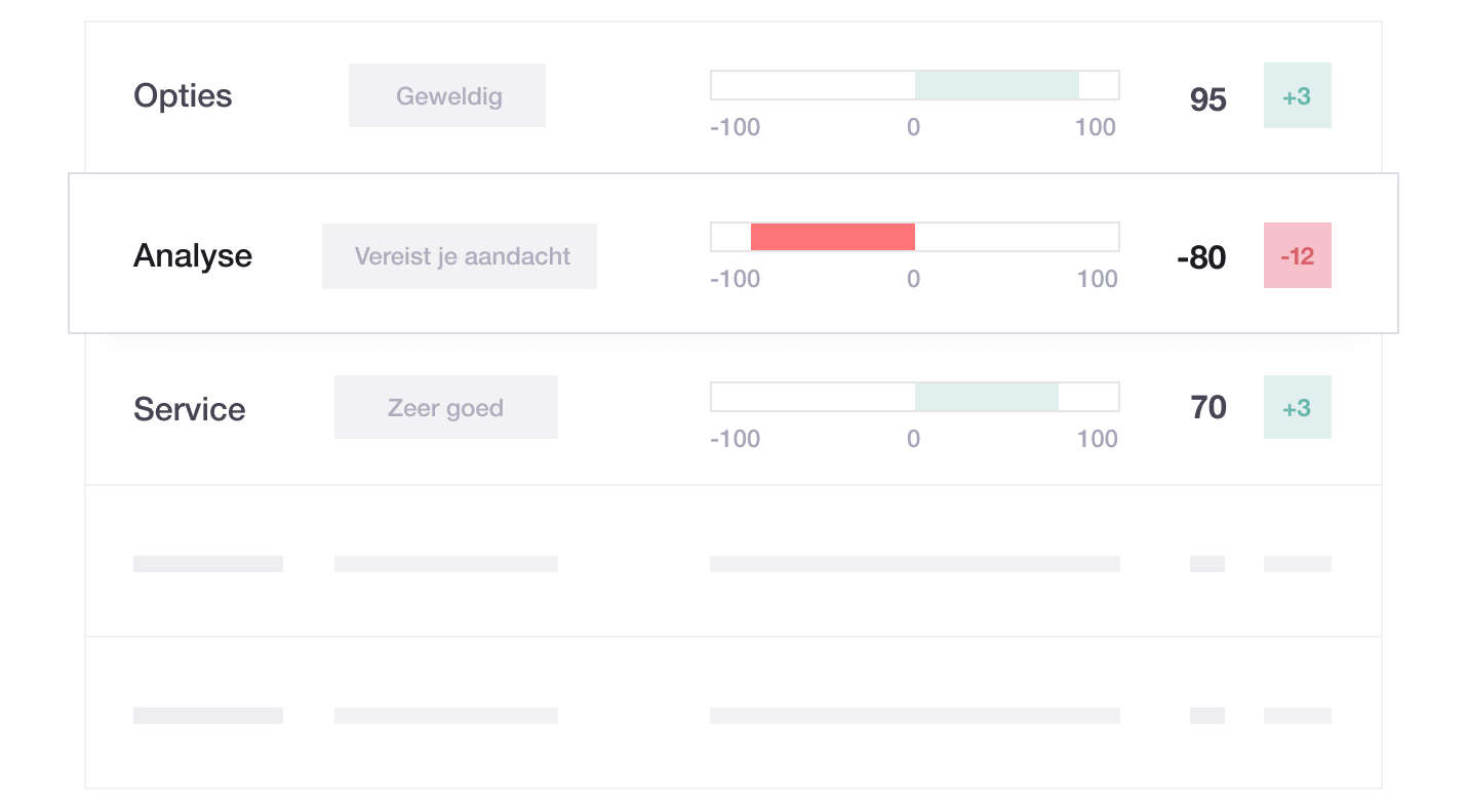 Illustration of Industry Topics in Trustpilot's Review Insights tool NL - Industry Topics