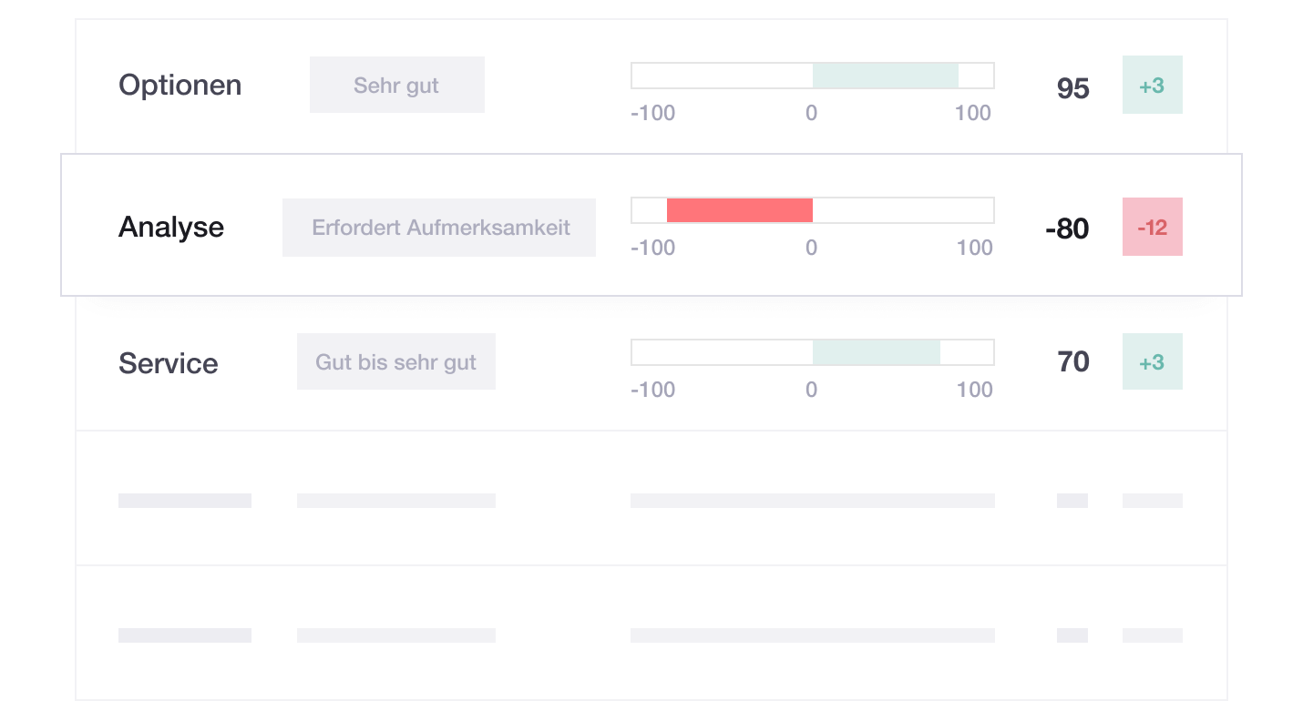 Illustration of Industry Topics in Trustpilot's Review Insights tool DE - Industry Topics