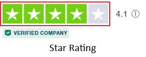 TrustScore - Star rating