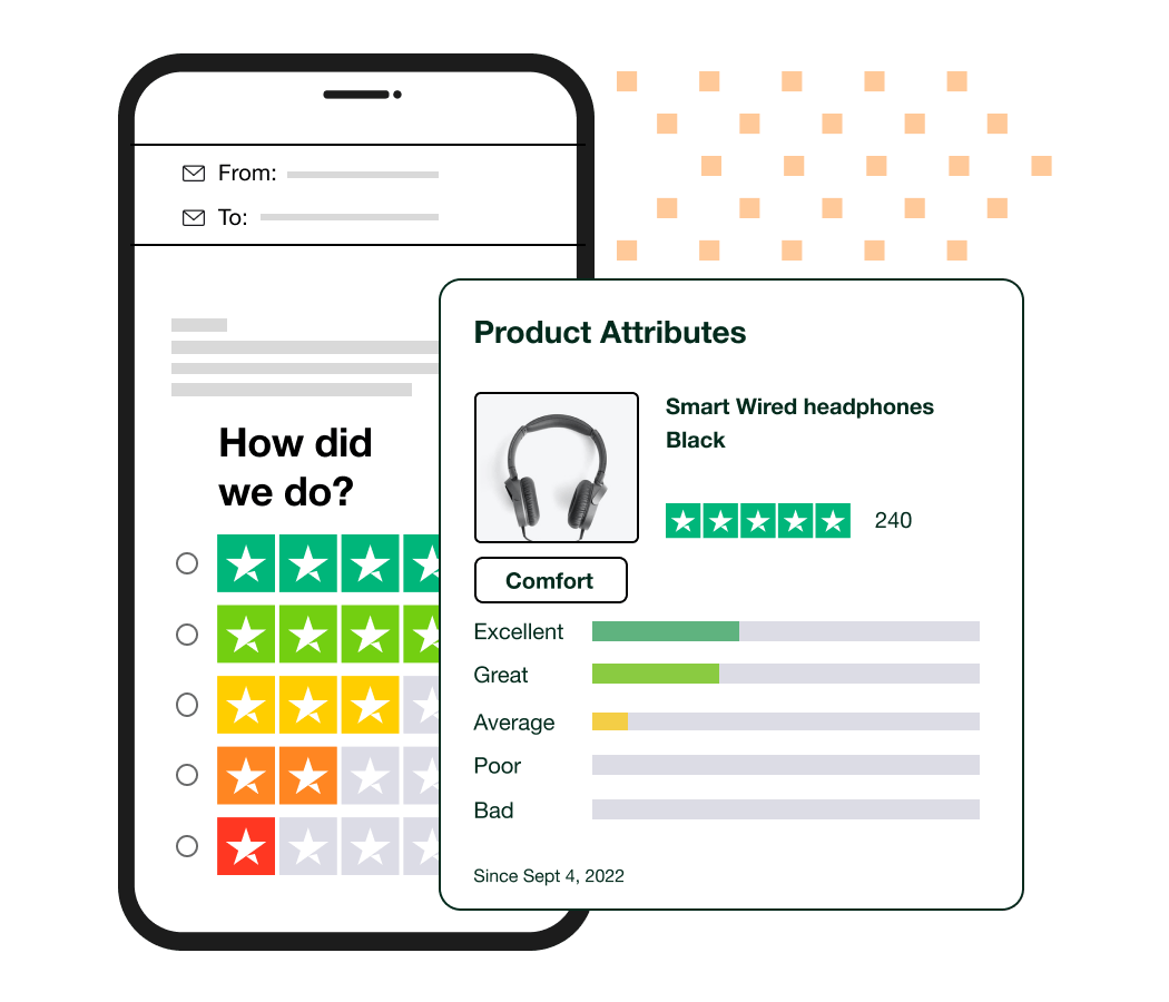 Product Reviews, Product Features