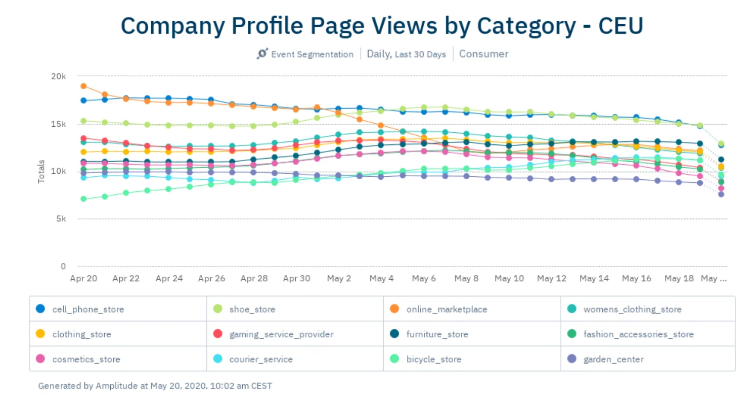 April-6-CEU-Pageviews