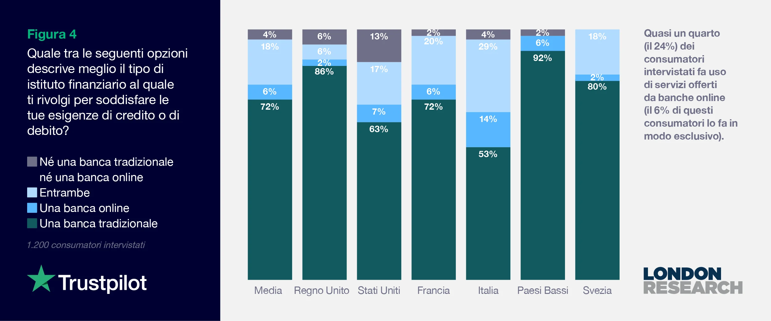 Figura 4 - Finance Report 2021