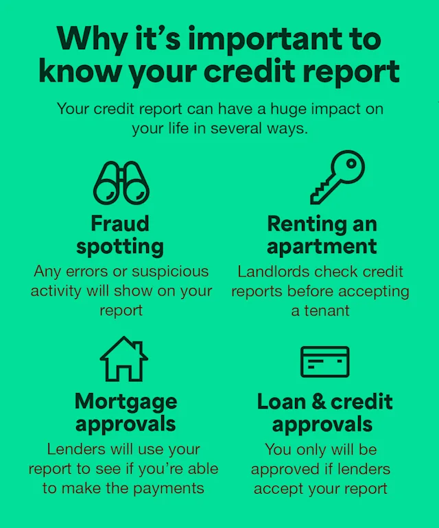 Your credit report explained: What's on it and why does it matter ...