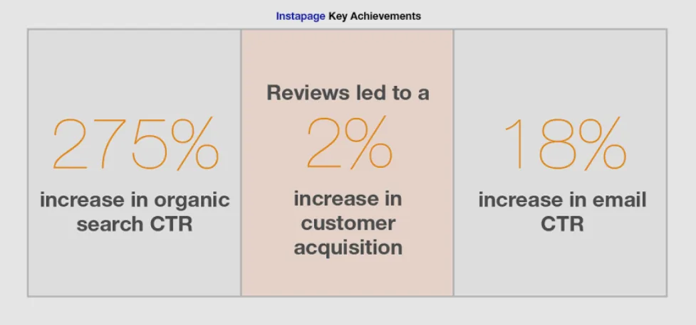 Instapage key achievements