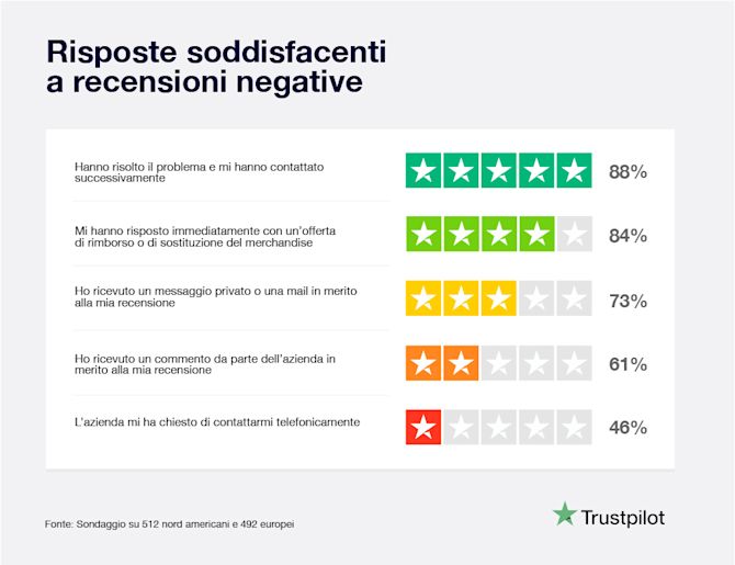 Bad Reviews rewards update italian-04