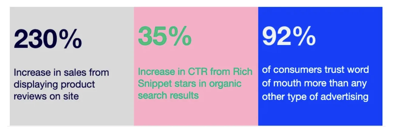 intro stats product reviews update 