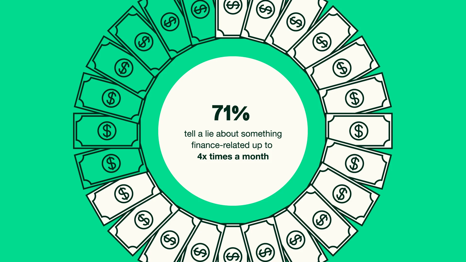 Financial fibs frequency us