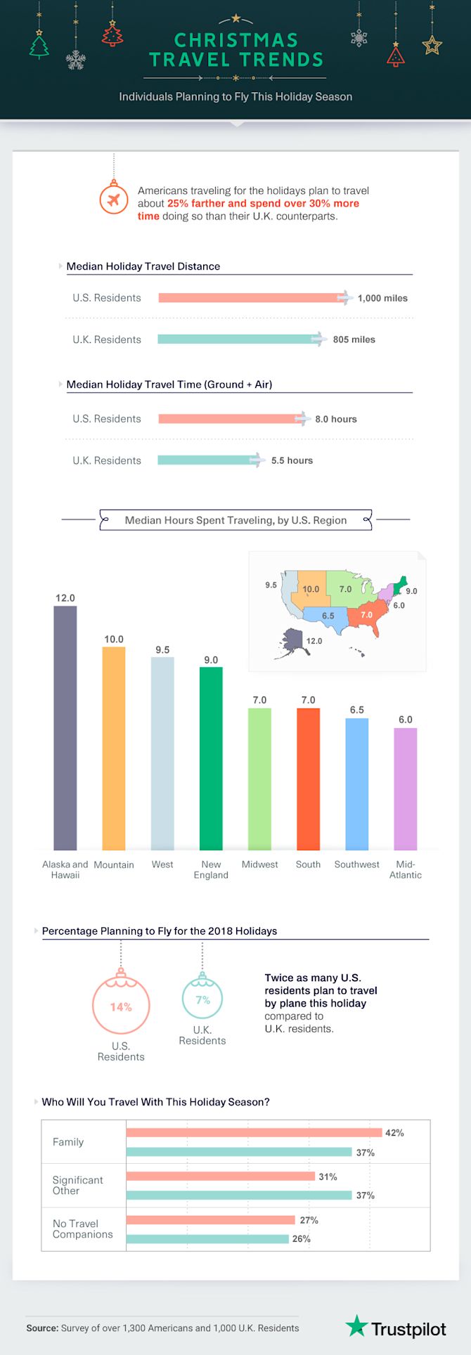 Trustpilot-Christmas-survey-asset05