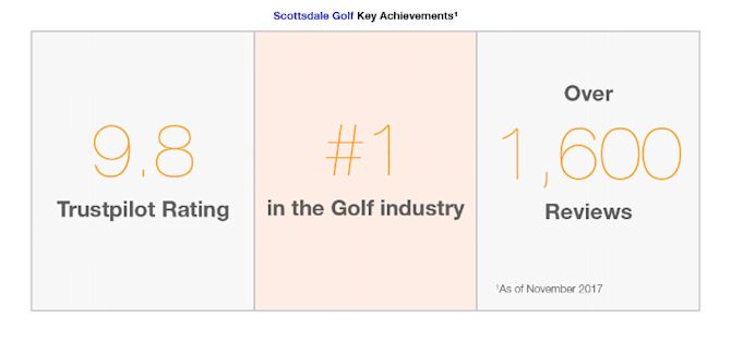 Scottsdale Golf Key Achievements Scottsdale Golf Key Achievements