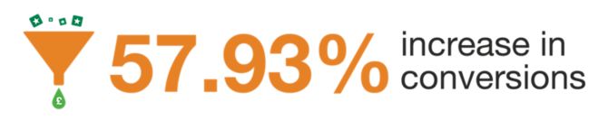 Just Mortgage Brokers - increase in conversions Just Mortgage Brokers - increase in conversions